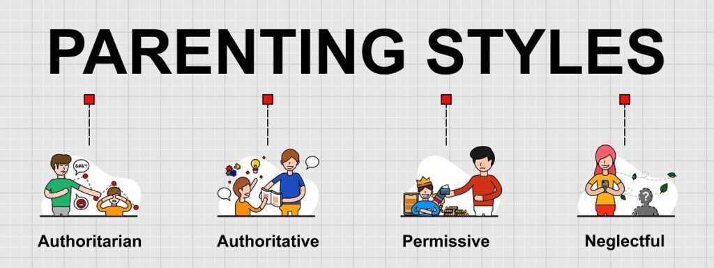 different types of parenting styles
