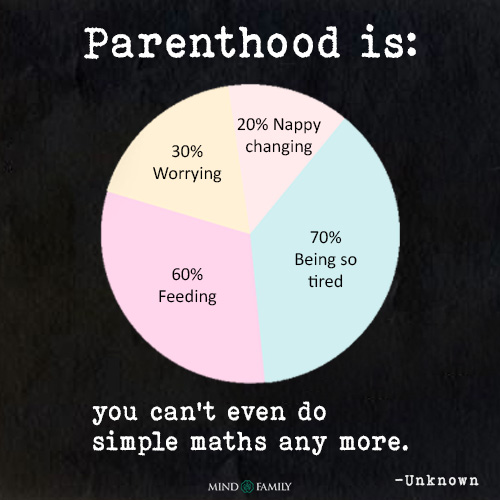 Parenthood Is