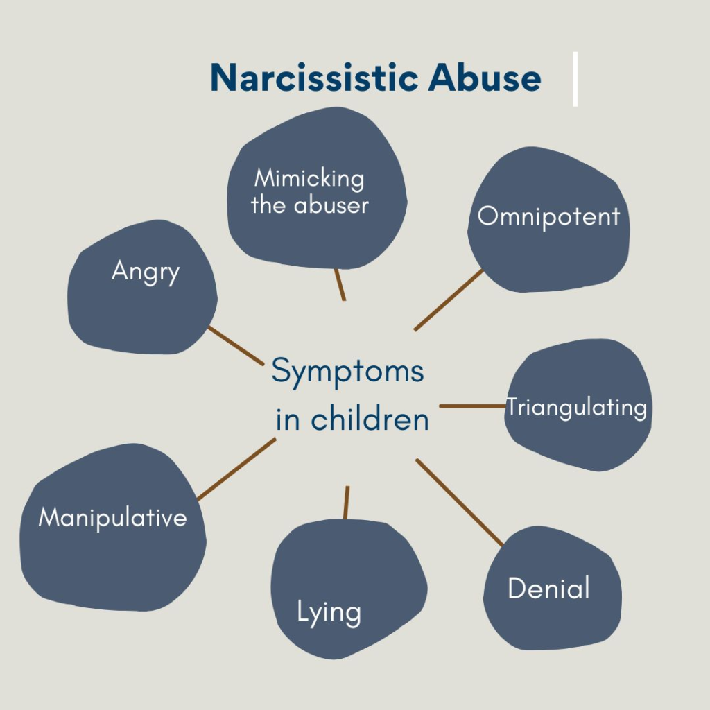 Symptoms of Childhood Narcissistic Abuse